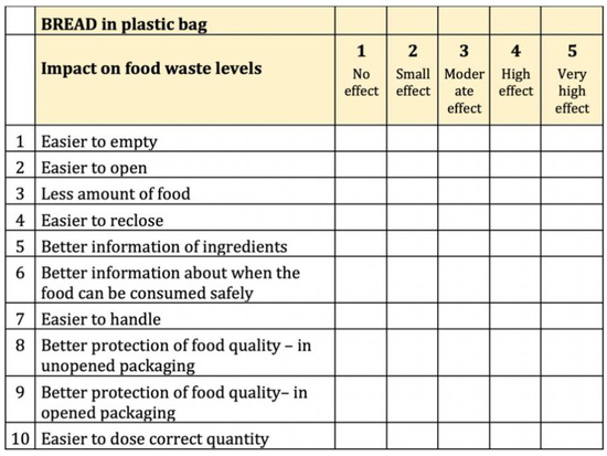 Study explores cleanliness of food packaging in bins