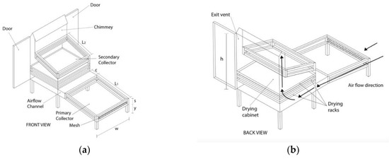 Sustainability | Free Full-Text | Improved Agricultural Products Drying ...