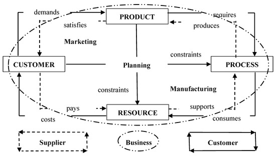 Sustainability | Free Full-Text | A Comprehensive Framework for the ...