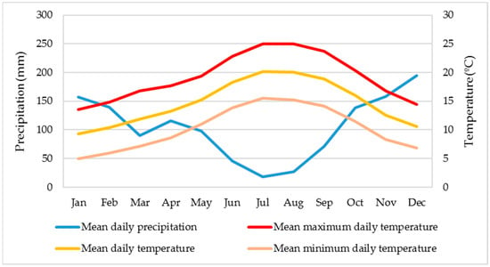 Sustainability | Free Full-Text | Urban Road Crashes and Weather ...