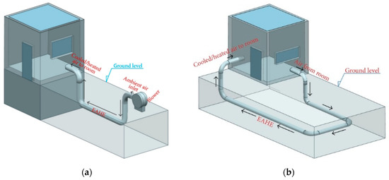 Parametric Optimization of Earth to Air Heat Exchanger Using Response ...