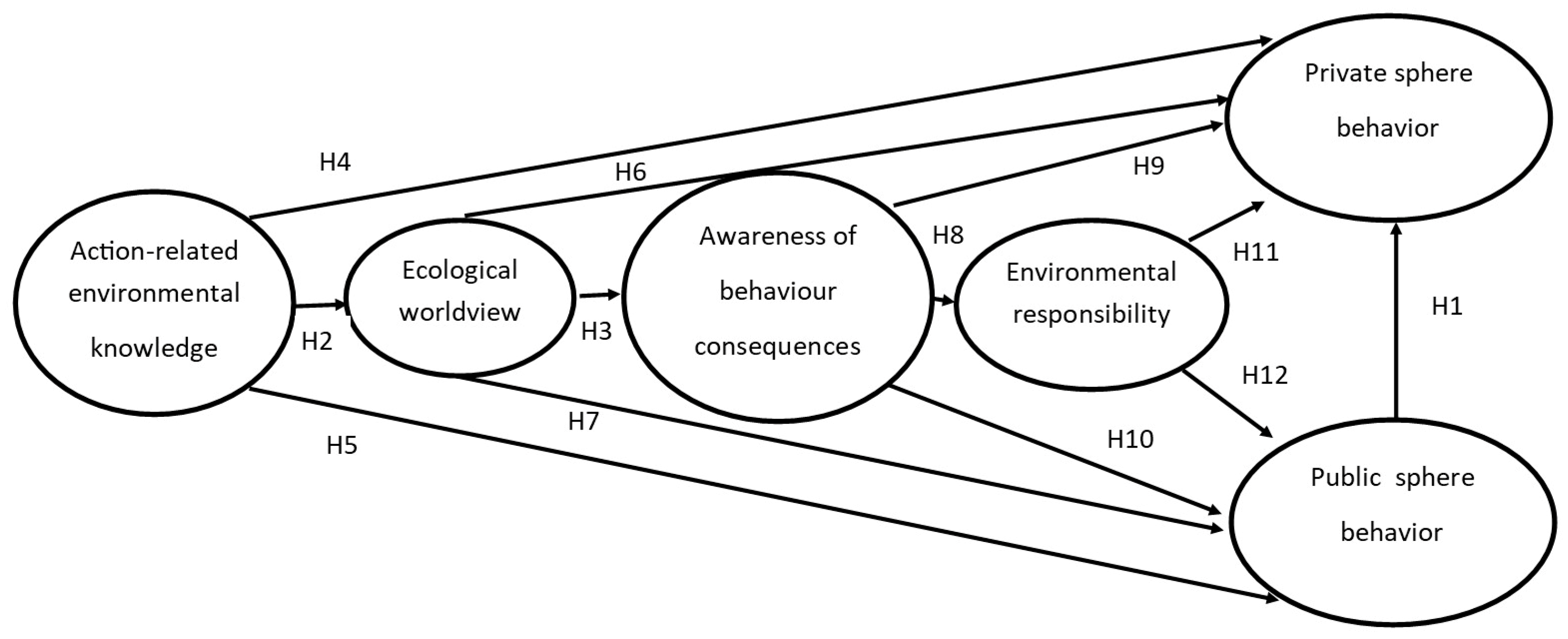 Sustainability Free Full Text The Importance Of Environmental 