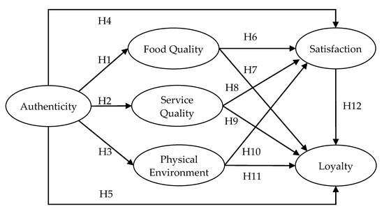 Descriptive analysis of the scale items for local food consumption