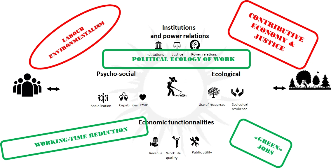 Sustainability | Free Full-Text | Work and Social-Ecological