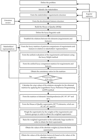 Sustainability | Free Full-Text | Planning an Intermodal Terminal for ...