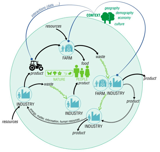 A Systemic Design Method to Approach Future Complex Scenarios and ...