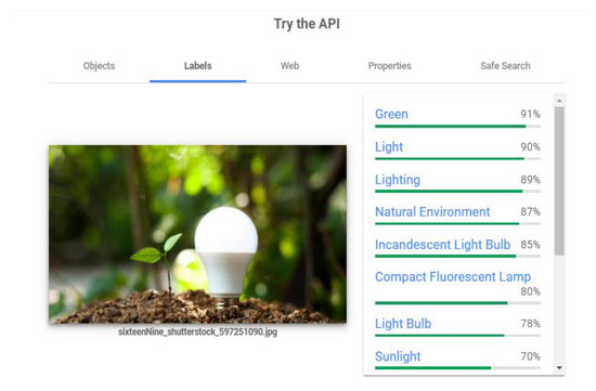 Sustainability | Free Full-Text | Characteristics Of The Digital ...