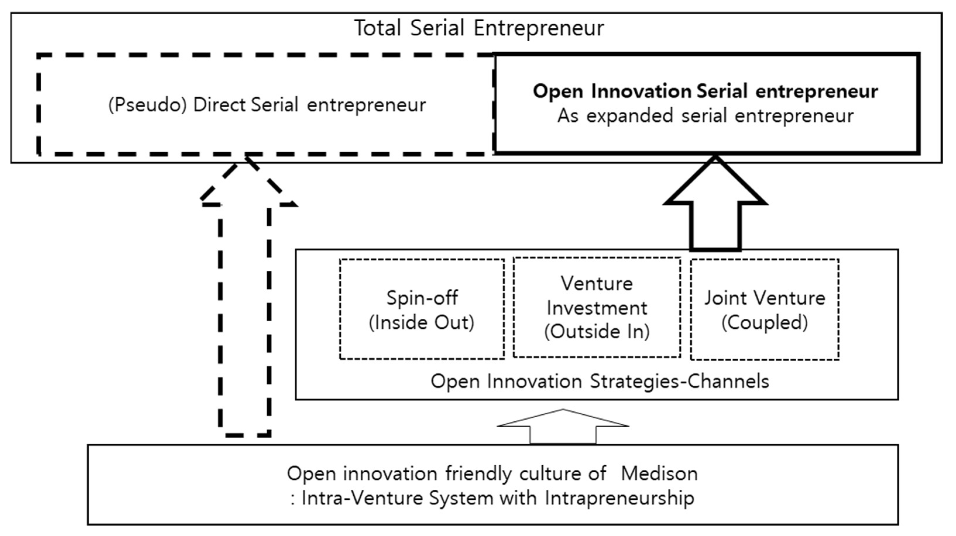 Getting the right spin on innovation