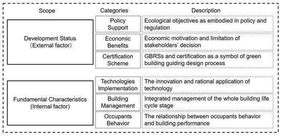 Irish NGBs integrated approach to technology