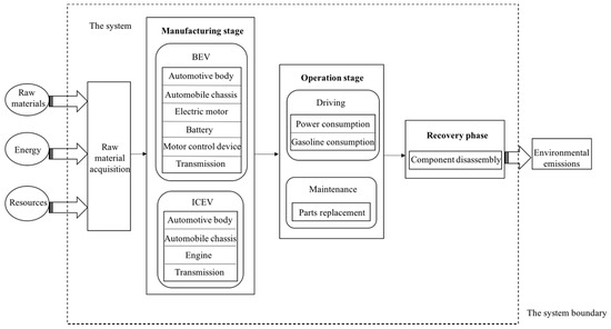 Sustainability | Free Full-Text | Comprehensive Evaluation of the ...