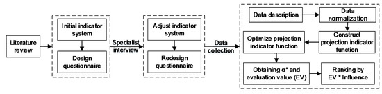 Sustainability | Free Full-Text | Sustainable Performance of Buildings ...