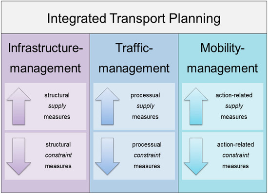 Transportation Planning & Infrastructure Design