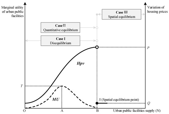 Sustainability | Free Full-Text | Does the Difference in Urban Public ...