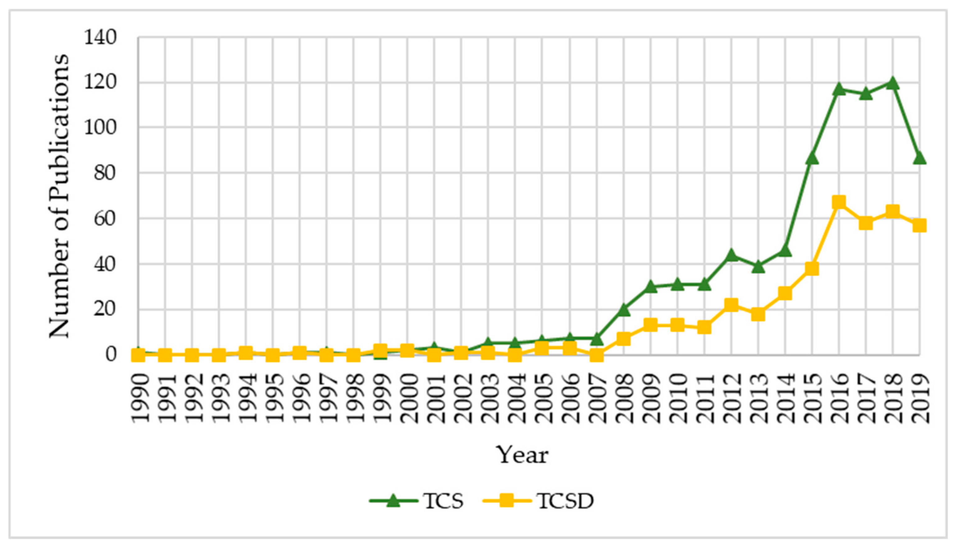 Sustainability | Free Full-Text | Sustainability And Competitiveness In ...