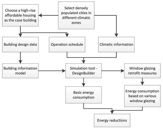 https://pub.mdpi-res.com/sustainability/sustainability-11-06473/article_deploy/html/images/sustainability-11-06473-g001-550.jpg?1575031796