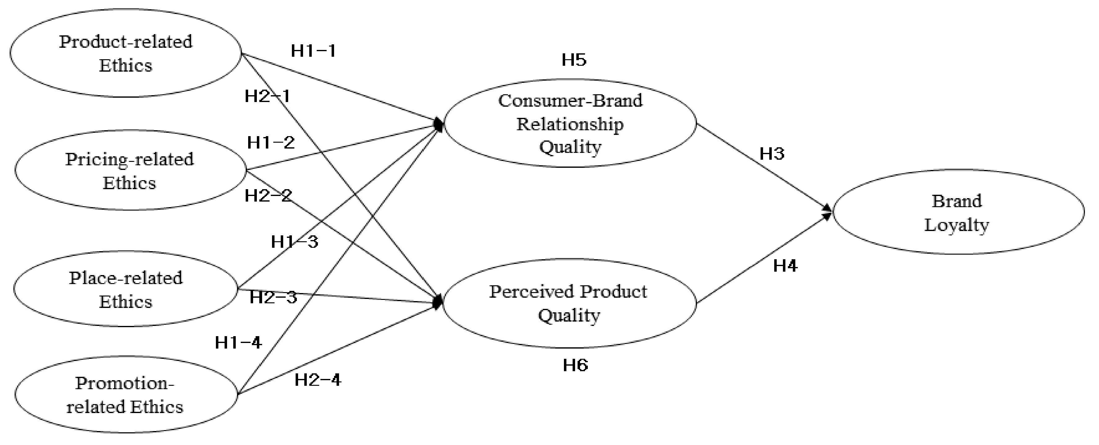 Do consumers care about morality? A review and framework for