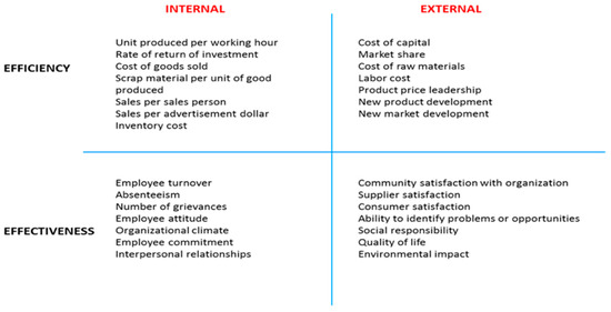 Sustainability | Free Full-Text | Comparative Review and Analysis of ...