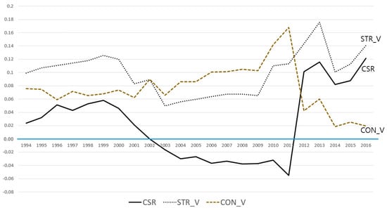 Sustainability | Free Full-Text | Managerial Overconfidence, Corporate ...