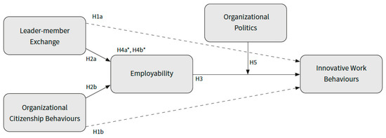 Sustainability | Free Full-Text | Towards a Sustainable Model of ...