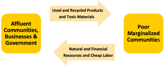 Sustainability | Free Full-Text | Barriers to Sustainability in Poor  Marginalized Communities in the United States: The Criminal Justice, the  Prison-Industrial Complex and Foster Care Systems