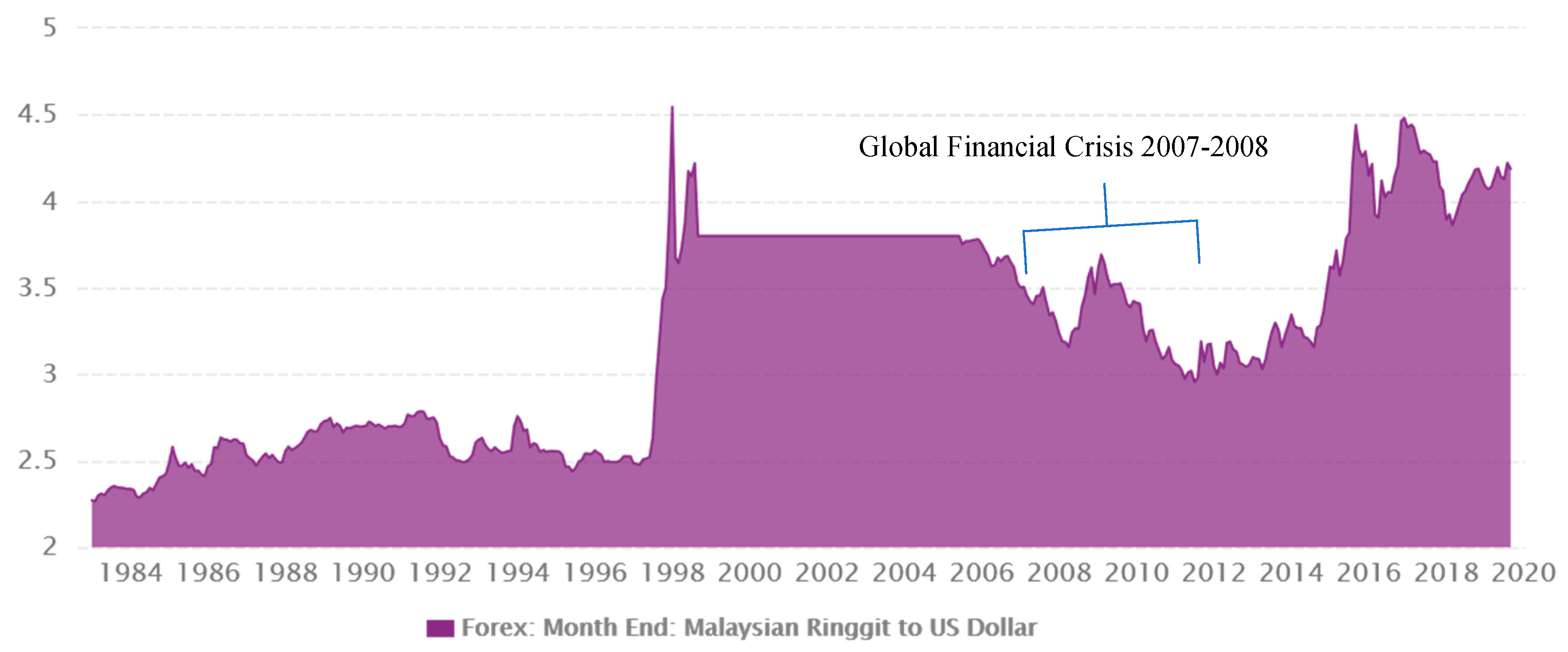 Sustainability | Free Full-Text | Fiscal Deficit and Its Less Inflationary  Sources of Borrowing with the Moderating Role of Political Instability:  Evidence from Malaysia
