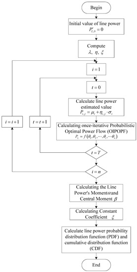 Sustainability | Free Full-Text | Probabilistic Optimal Power Flow For ...