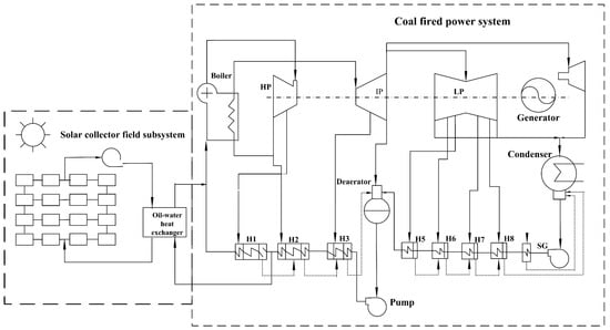 Sustainability | Free Full-Text | Allocating Output Electricity in a ...