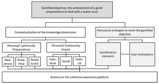 Sustainability | Free Full-Text | How to Engage with Sustainability ...