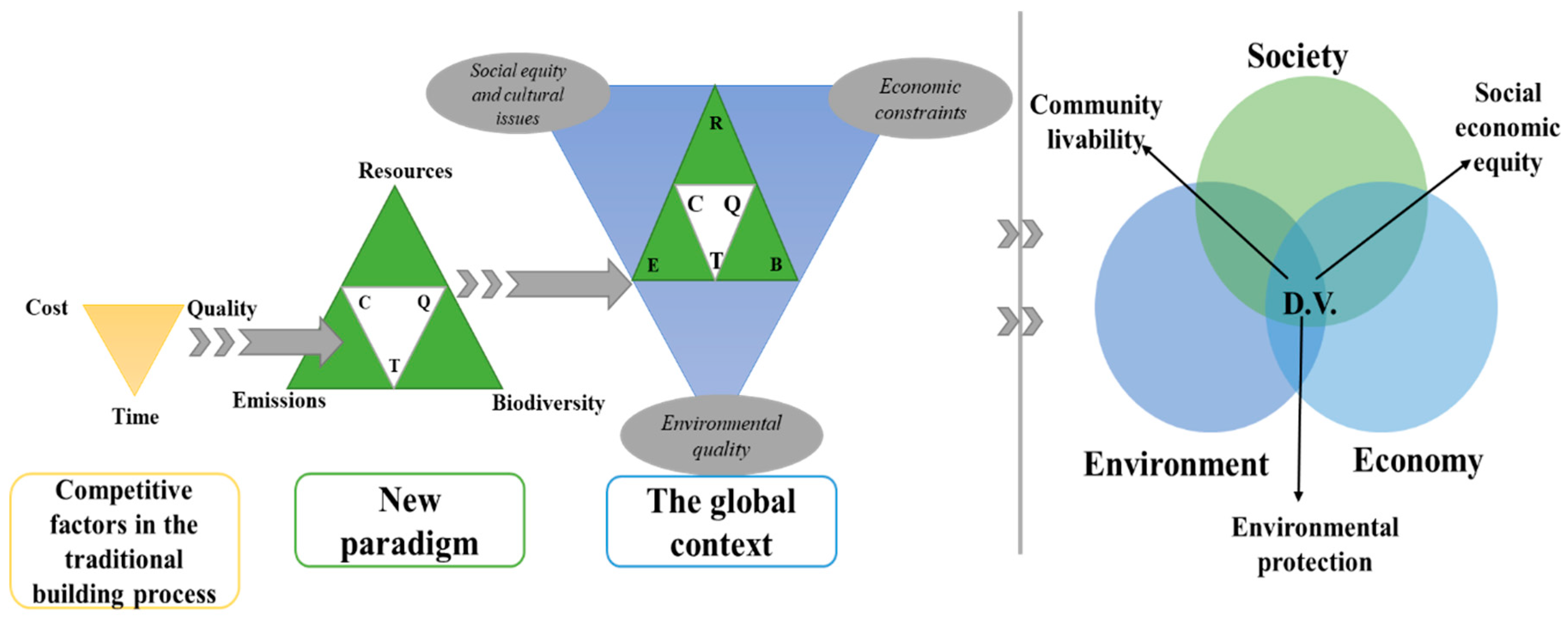 Sustainability | Free Full-Text | The Framework of the Principles