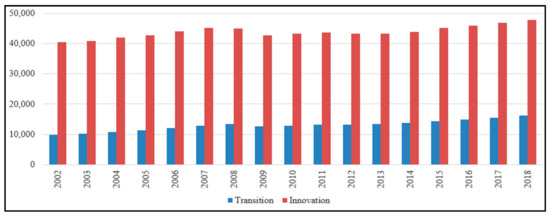 The Nexus between Entrepreneurship and Economic Growth: A