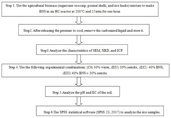 Sustainability | Free Full-Text | A Practical Case Report on the Node ...