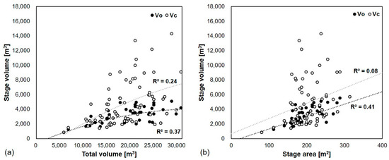 Volume Stage Examples Effect of Stage Volume Ratio on Audience Acoustics in Concert Halls