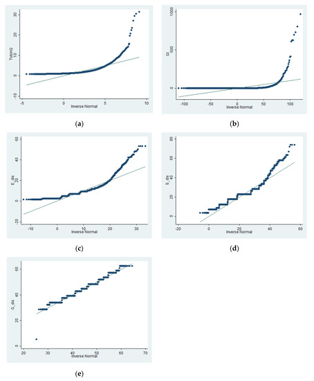 The Interaction Effect between ESG and Green Innovation and Its Impact ...