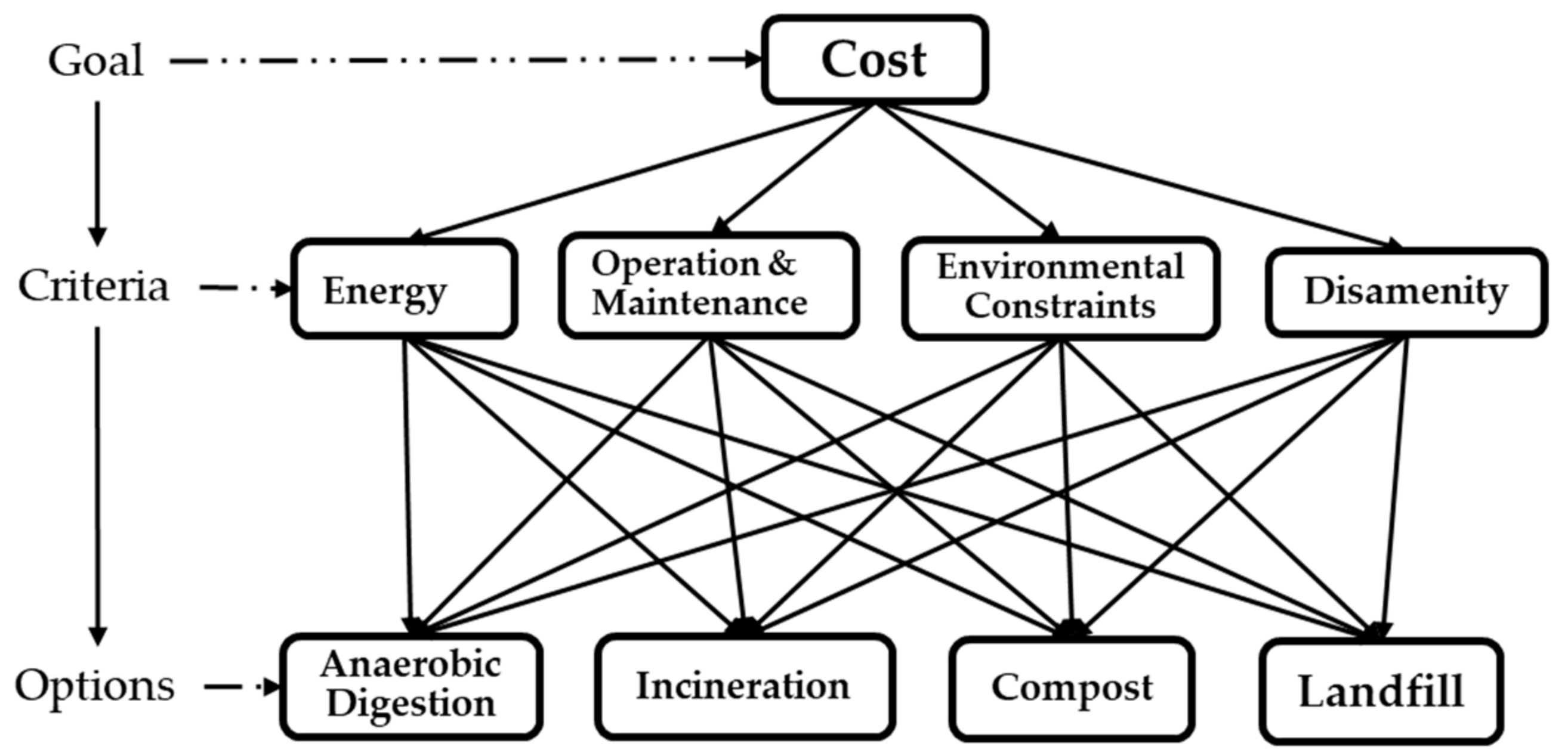 sustainability-free-full-text-a-benefit-cost-analysis-of-food-and