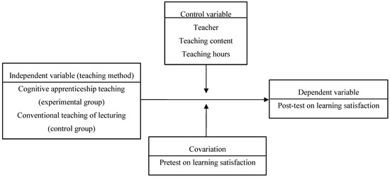 Sustainability | Free Full-Text | Sustainable Development of Hotel Food ...