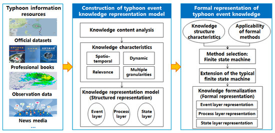 コンピュータ・IT DATA MINING AND STATISTICS FOR DECISION Review and big data perspectives on robust data mining