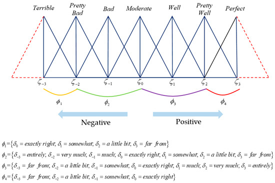 Selecting a Public Service Outsourcer Based on the Improved ELECTRE II ...
