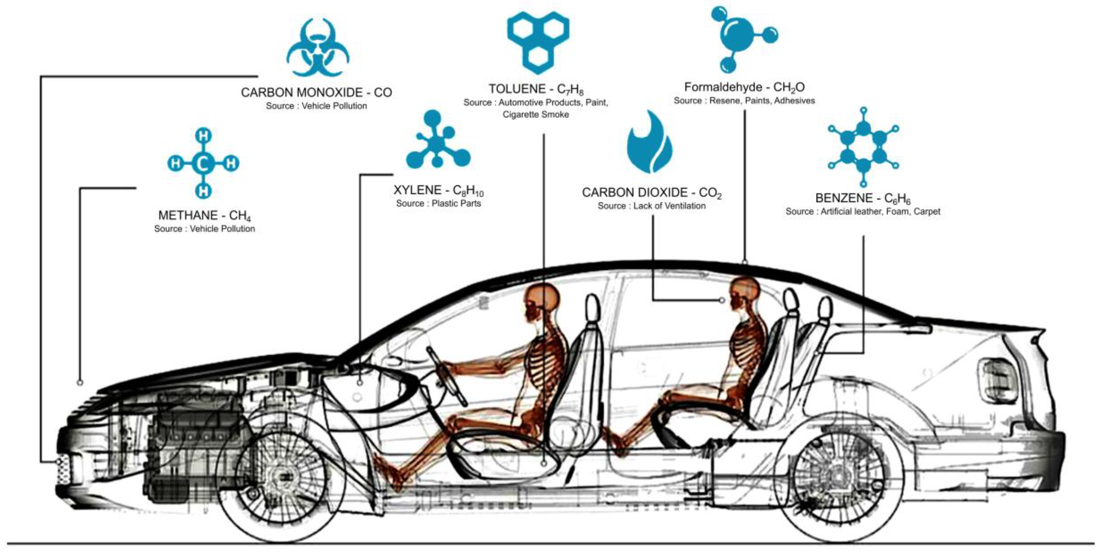 Carbon Dioxide Detection in Automotive Emission Control  