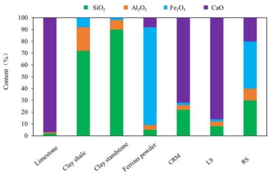 Sustainability | Free Full-Text | Feasibility and Carbon Footprint ...