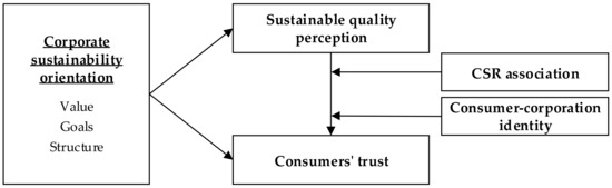 Sustainability | Free Full-Text | Truly Sustainability Or Hypocrisy ...