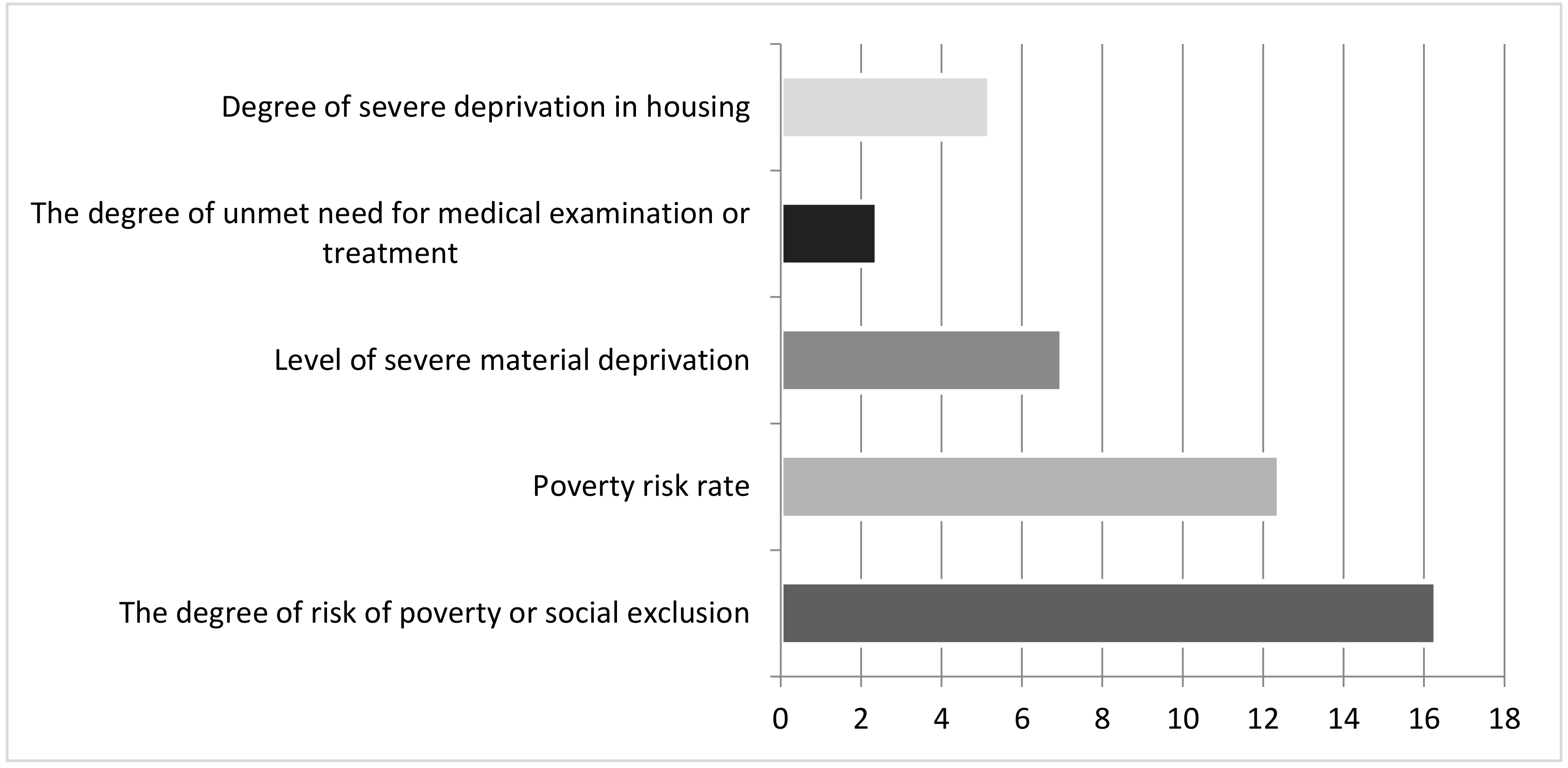 Sustainability Free FullText Christmas Allowance as a NonSystem