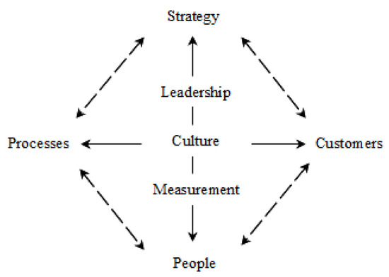 The Impact of Employees’ Perceptions of Strategic Alignment on ...