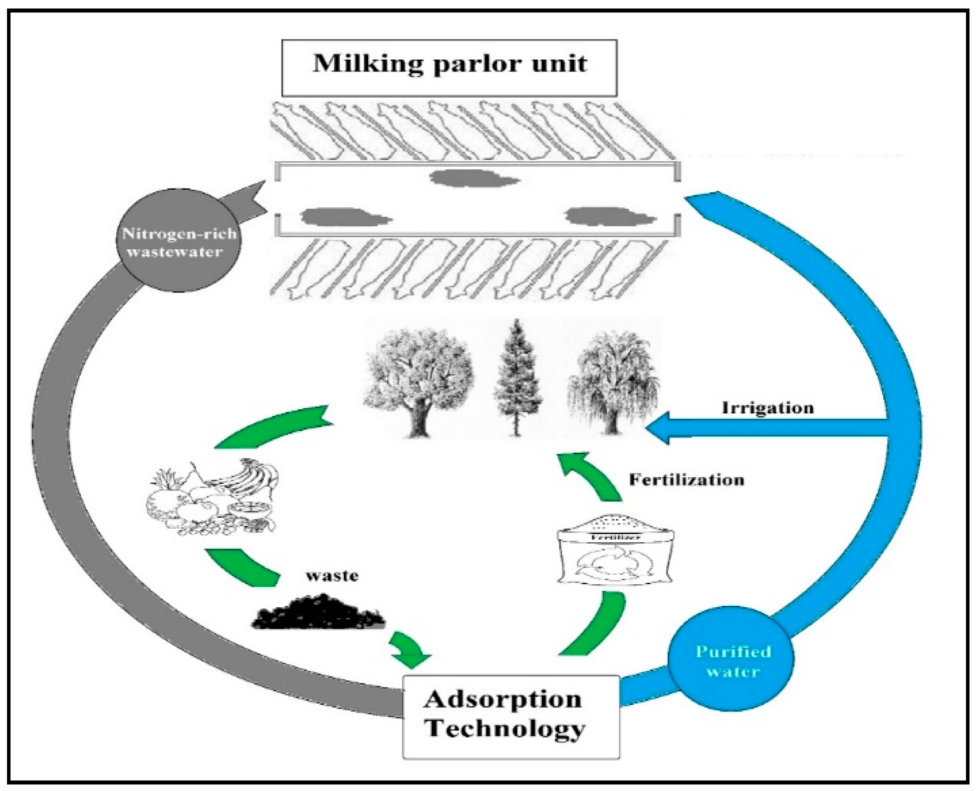 sustainability-free-full-text-the-adsorption-of-ammonium-nitrogen