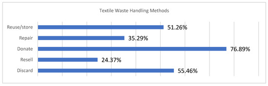 Fix it Friday - Mending with a Blanket Stitch - Green Issues by Agy