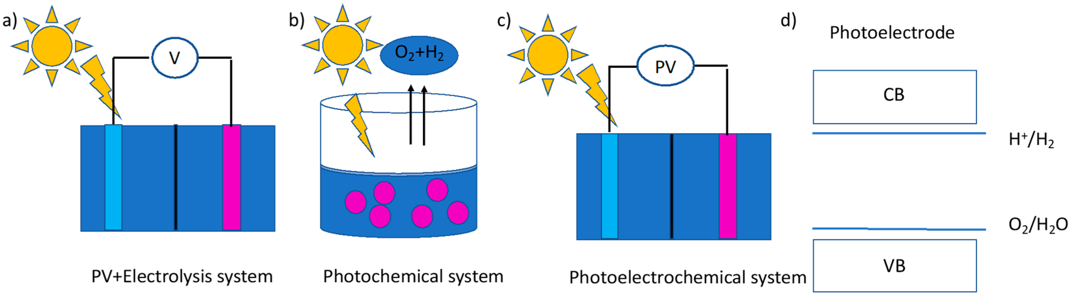 Complex Interplay between Absorber Composition and Alkali Doping in  High‐Efficiency Kesterite Solar Cells - Haass - 2018 - Advanced Energy  Materials - Wiley Online Library