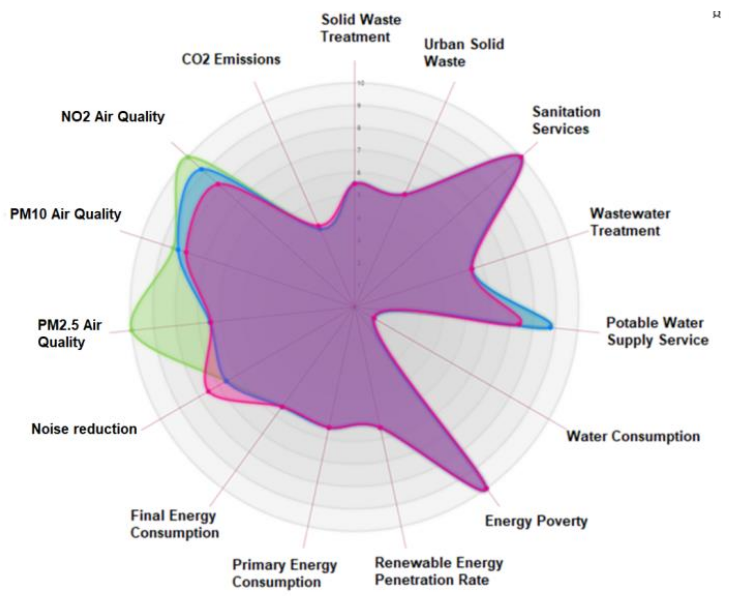 Sustainability | Free Full-Text | Development Of An Evaluation ...