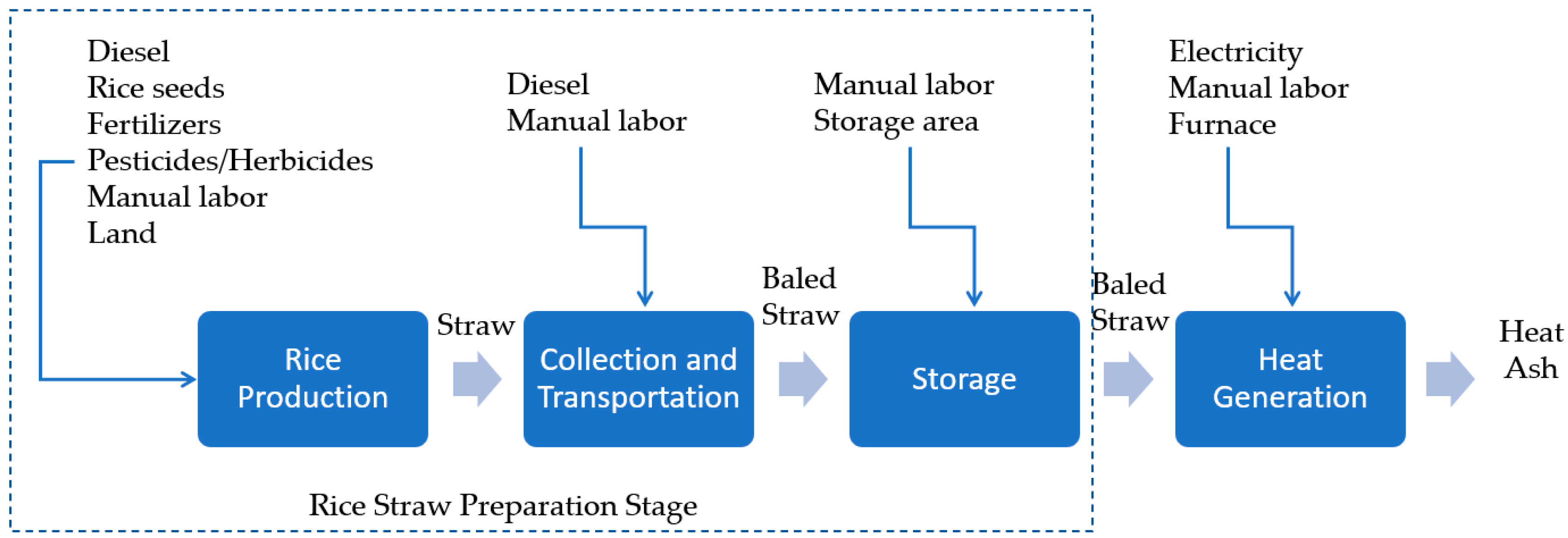 Storage systems - IRRI Rice Knowledge Bank