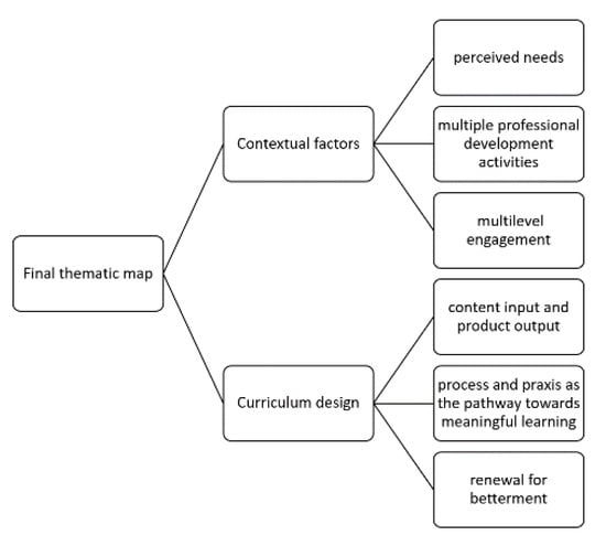 550px x 495px - Sustainability | Free Full-Text | Sustainable Curriculum Planning for  Artificial Intelligence Education: A Self-Determination Theory Perspective