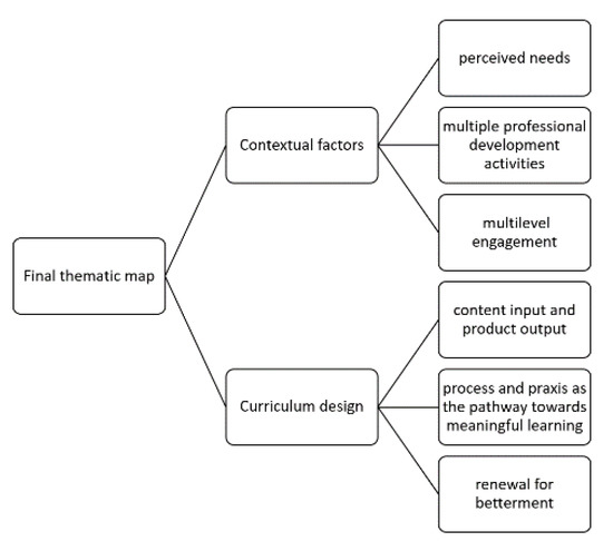 Std 10 Student Xxx - Sustainability | Free Full-Text | Sustainable Curriculum Planning for  Artificial Intelligence Education: A Self-Determination Theory Perspective