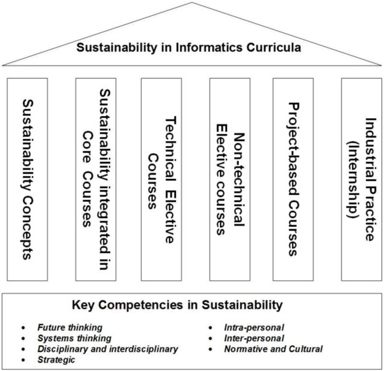 Sustainability | Free Full-Text | Sustainability Inclusion In ...